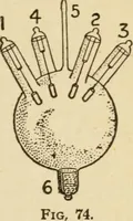 Picture 61 of 146 from Henry and Hora's modern electricity; a practical working encyclopedia (1915), leaf 186