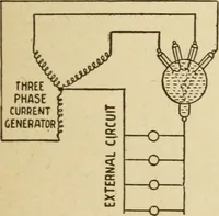 An illustration from Henry and Hora's modern electricity; a practical working encyclopedia (1915)