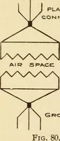 Picture 68 of 146 from Henry and Hora's modern electricity; a practical working encyclopedia (1915), leaf 199