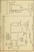 An illustration from Henry and Hora's modern electricity; a practical working encyclopedia (1915)