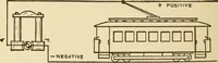 Picture 70 of 146 from Henry and Hora's modern electricity; a practical working encyclopedia (1915), leaf 201