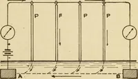 An illustration from Henry and Hora's modern electricity; a practical working encyclopedia (1915)