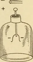 An illustration from Henry and Hora's modern electricity; a practical working encyclopedia (1915)