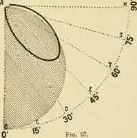 An illustration from Henry and Hora's modern electricity; a practical working encyclopedia (1915)