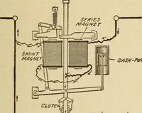 An illustration from Henry and Hora's modern electricity; a practical working encyclopedia (1915)
