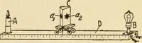 An illustration from Henry and Hora's modern electricity; a practical working encyclopedia (1915)