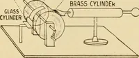 An illustration from Henry and Hora's modern electricity; a practical working encyclopedia (1915)