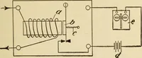An illustration from Henry and Hora's modern electricity; a practical working encyclopedia (1915)