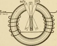 An illustration from Henry and Hora's modern electricity; a practical working encyclopedia (1915)