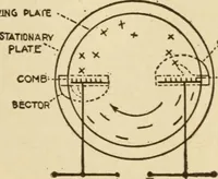 Picture 7 of 146 from Henry and Hora's modern electricity; a practical working encyclopedia (1915), leaf 26