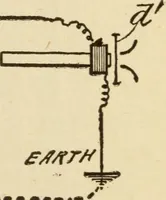 An illustration from Henry and Hora's modern electricity; a practical working encyclopedia (1915)