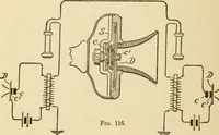 An illustration from Henry and Hora's modern electricity; a practical working encyclopedia (1915)