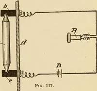An illustration from Henry and Hora's modern electricity; a practical working encyclopedia (1915)