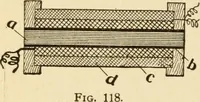 An illustration from Henry and Hora's modern electricity; a practical working encyclopedia (1915)