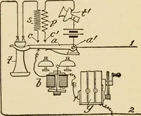 An illustration from Henry and Hora's modern electricity; a practical working encyclopedia (1915)