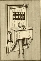 An illustration from Henry and Hora's modern electricity; a practical working encyclopedia (1915)