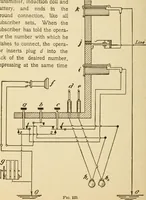 An illustration from Henry and Hora's modern electricity; a practical working encyclopedia (1915)