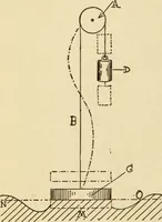 An illustration from Henry and Hora's modern electricity; a practical working encyclopedia (1915)