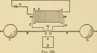 An illustration from Henry and Hora's modern electricity; a practical working encyclopedia (1915)