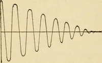 An illustration from Henry and Hora's modern electricity; a practical working encyclopedia (1915)