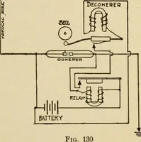 An illustration from Henry and Hora's modern electricity; a practical working encyclopedia (1915)