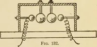An illustration from Henry and Hora's modern electricity; a practical working encyclopedia (1915)