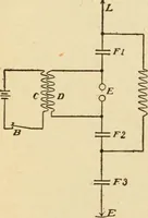 An illustration from Henry and Hora's modern electricity; a practical working encyclopedia (1915)