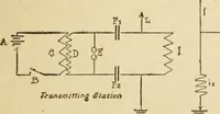An illustration from Henry and Hora's modern electricity; a practical working encyclopedia (1915)