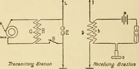 An illustration from Henry and Hora's modern electricity; a practical working encyclopedia (1915)