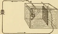 An illustration from Henry and Hora's modern electricity; a practical working encyclopedia (1915)