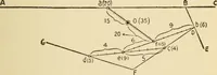 An illustration from Henry and Hora's modern electricity; a practical working encyclopedia (1915)