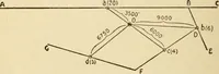 An illustration from Henry and Hora's modern electricity; a practical working encyclopedia (1915)