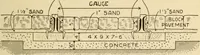 An illustration from Henry and Hora's modern electricity; a practical working encyclopedia (1915)