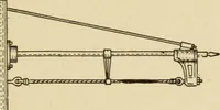 An illustration from Henry and Hora's modern electricity; a practical working encyclopedia (1915)