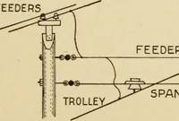 An illustration from Henry and Hora's modern electricity; a practical working encyclopedia (1915)