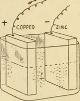 An illustration from Henry and Hora's modern electricity; a practical working encyclopedia (1915)