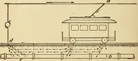 An illustration from Henry and Hora's modern electricity; a practical working encyclopedia (1915)