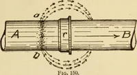 An illustration from Henry and Hora's modern electricity; a practical working encyclopedia (1915)