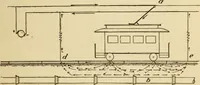 An illustration from Henry and Hora's modern electricity; a practical working encyclopedia (1915)