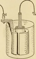 An illustration from Henry and Hora's modern electricity; a practical working encyclopedia (1915)