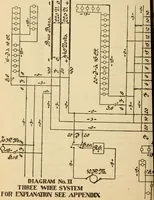 An illustration from Henry and Hora's modern electricity; a practical working encyclopedia (1915)
