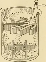 An illustration from Henry and Hora's modern electricity; a practical working encyclopedia (1915)