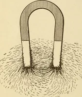 An illustration from Henry and Hora's modern electricity; a practical working encyclopedia (1915)