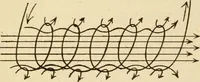 An illustration from Henry and Hora's modern electricity; a practical working encyclopedia (1915)