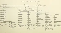 Picture 82 of 93 from The Herald and genealogist (1865), leaf 475
