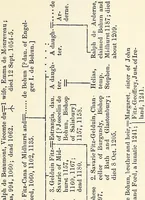 An illustration from The Herald and genealogist (1873)