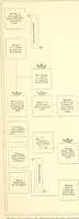 An illustration from Heraldic visitations of Wales and part of the Marches; between the years 1586 and 1613, under the authority of Clarencieux and Norroy, two kings at arms (1846)