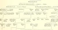 An illustration from Heraldic visitations of Wales and part of the Marches; between the years 1586 and 1613, under the authority of Clarencieux and Norroy, two kings at arms (1846)