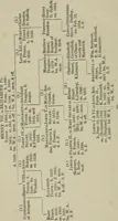 Picture 203 of 233 from Heraldry, historical and popular (1864), leaf 602