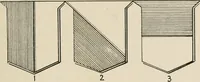 An illustration from Heraldry simplified; a popular treatise on the subject of heraldry, together with a glossary of technical terms, and nearly two hundred drawings (1899)